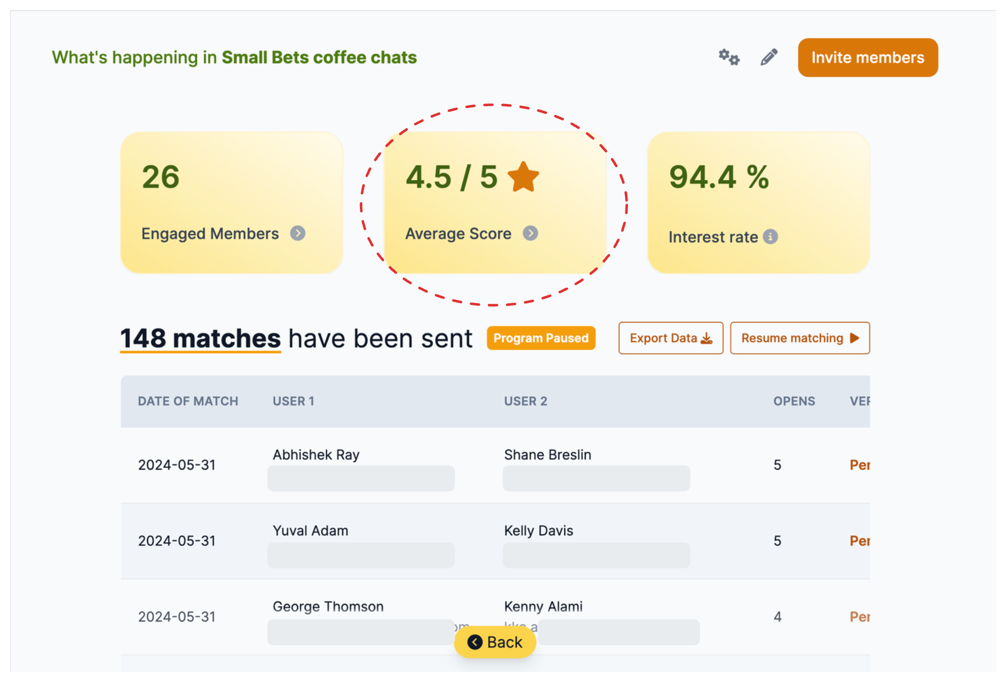 dashboard average score.png